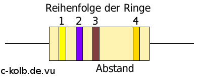 Anordnung der Ringe auf verschiedenen Widerständen